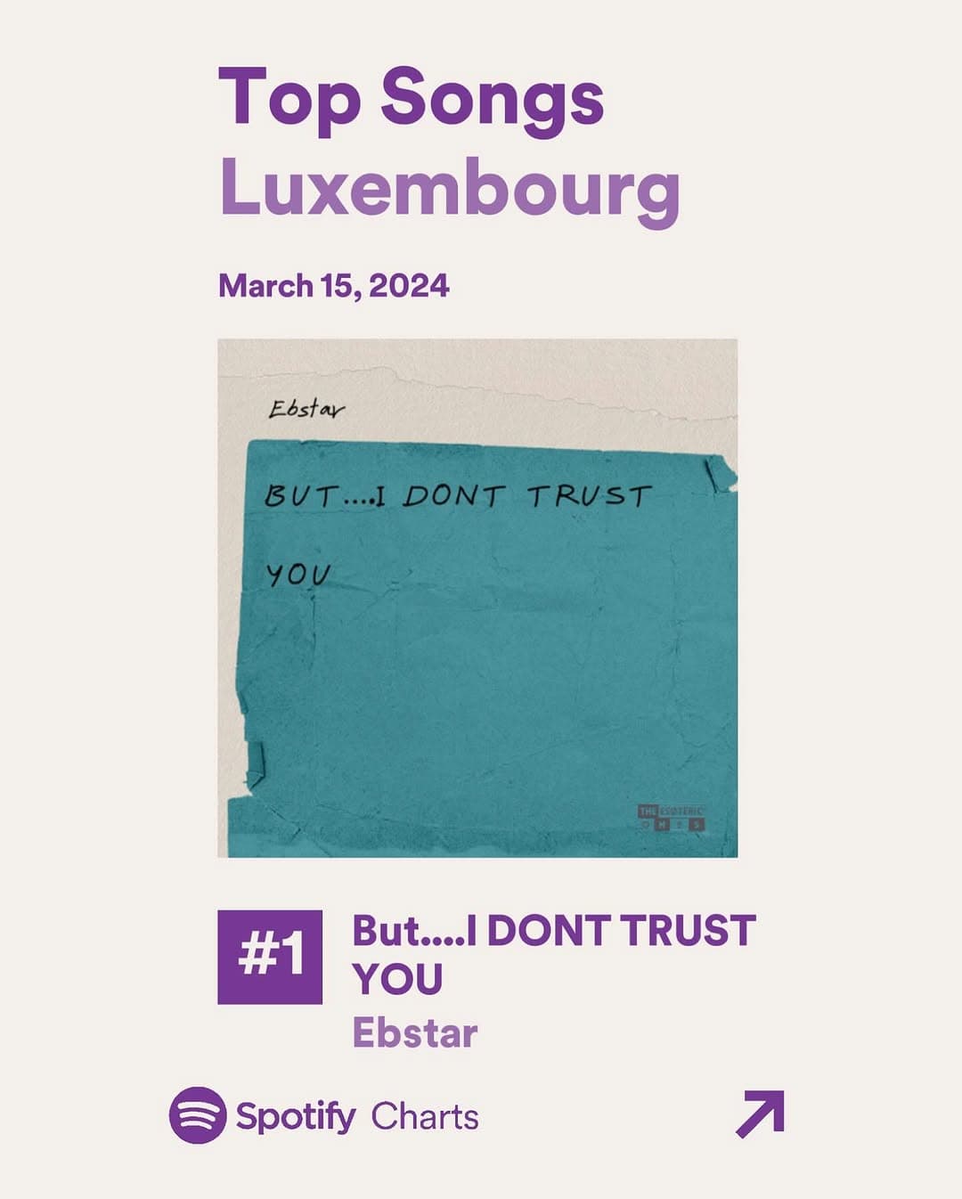 #1 debut on Spotify Daily Charts (Luxembourg) — 'But I Don't Trust You'.